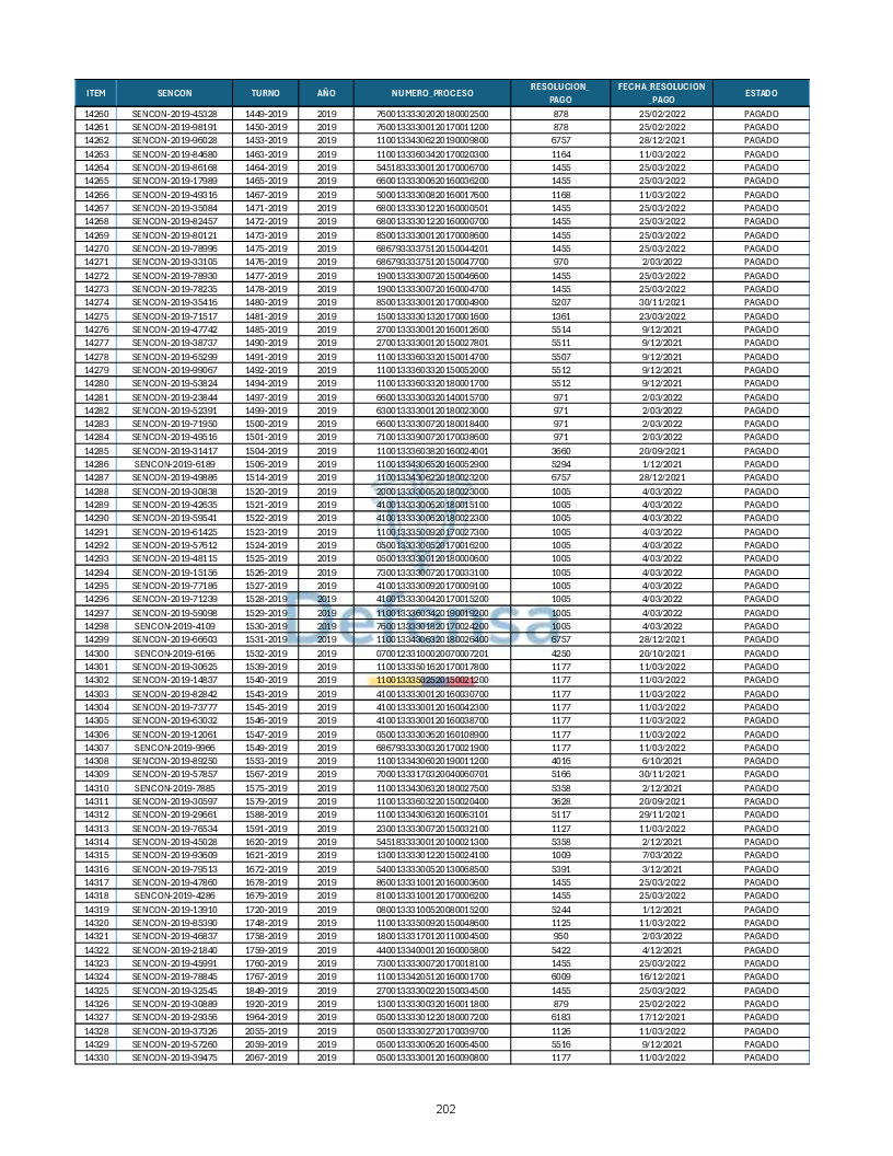 Turnos Pagados Articulo 53.pdf 202